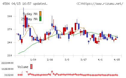 キッズウェル・バイオチャート