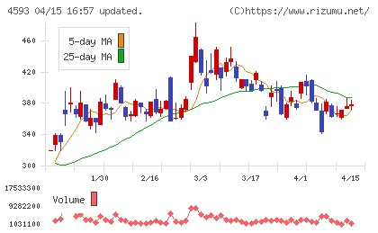 ヘリオスチャート