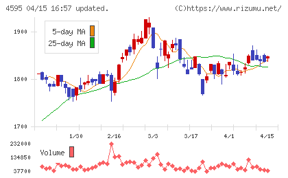 ミズホメディーチャート