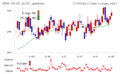 ステムリムチャート