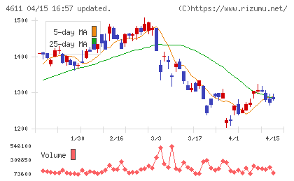 大日本塗料チャート