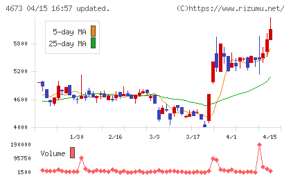 川崎地質チャート