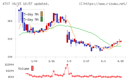 キタックチャート