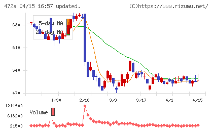 ミラティブチャート