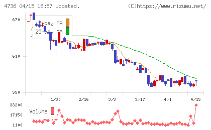 日本ラッドチャート