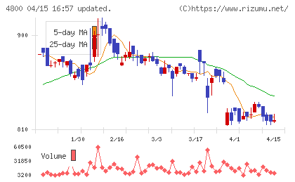 オリコンチャート