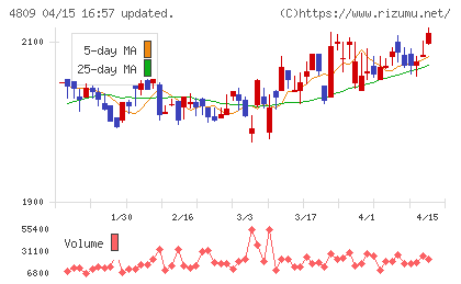 パラカチャート