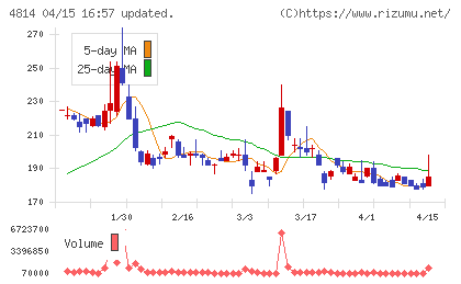 ネクストウェアチャート