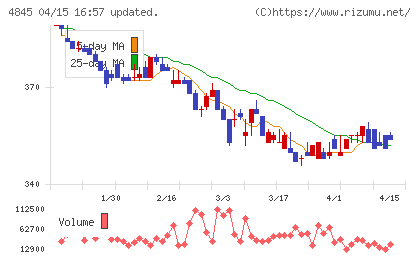 スカラチャート