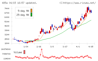パワーエックスチャート