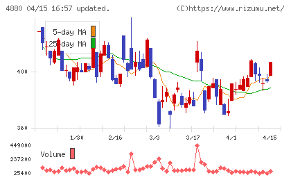 セルソースチャート