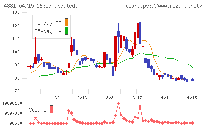 ファンペップチャート