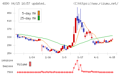 坪田ラボチャート