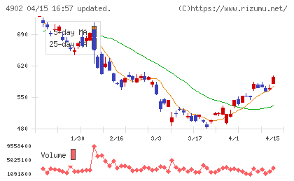 コニカミノルタチャート
