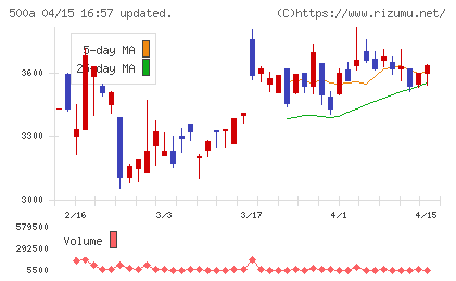 ＴＯブックスチャート