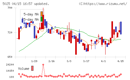 マーキュリーチャート