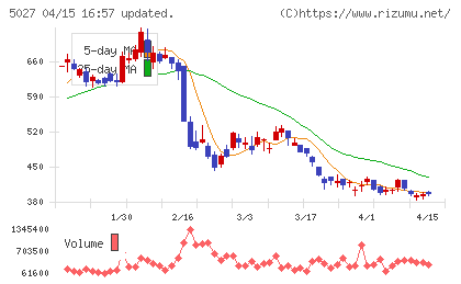 ＡｎｙＭｉｎｄ　Ｇｒｏｕｐチャート