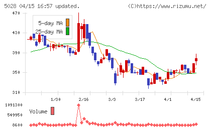 セカンドサイトアナリティカチャート