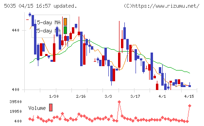 ＨＯＵＳＥＩチャート