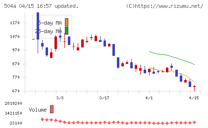 イノバセルチャート
