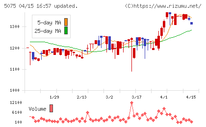 アップコンチャート