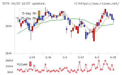 ノバックチャート