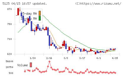 ファインズチャート