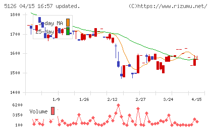 ポーターズチャート