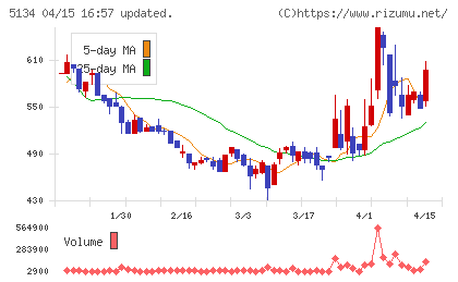 ＰＯＰＥＲチャート
