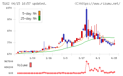 朝日ラバーチャート