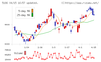 ニッタチャート