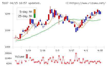 クリエートメディックチャート