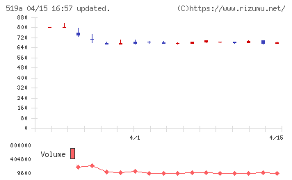 ベーシックチャート