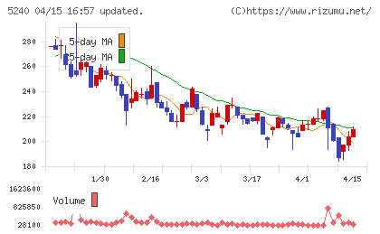 ｍｏｎｏＡＩ　ｔｅｃｈｎｏｌｏｇｙチャート