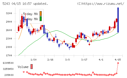 ｎｏｔｅチャート