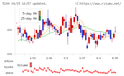 ｊｉｇ．ｊｐチャート