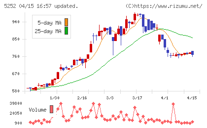 日本ナレッジチャート