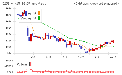 ＢＢＤイニシアティブチャート