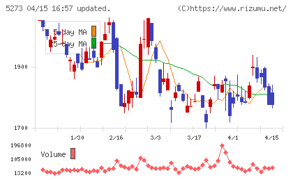 三谷セキサンチャート
