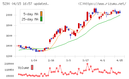 ベルテクスコーポレーションチャート