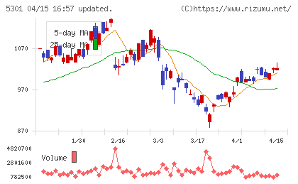 東海カーボンチャート