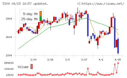 ＳＥＣカーボンチャート