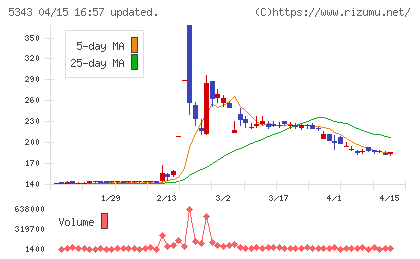 ニッコーチャート
