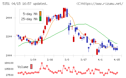 品川リフラチャート