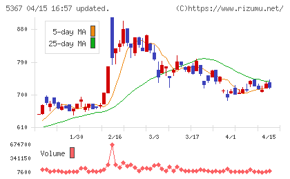 ニッカトーチャート