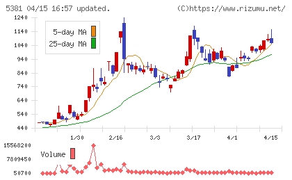 マイポックスチャート