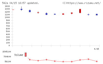 ビタブリッドジャパンチャート