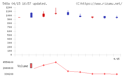 システムエグゼチャート