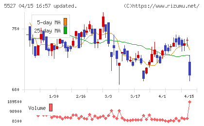 ｐｒｏｐｅｒｔｙ　ｔｅｃｈｎｏｌｏｇｉｅｓチャート