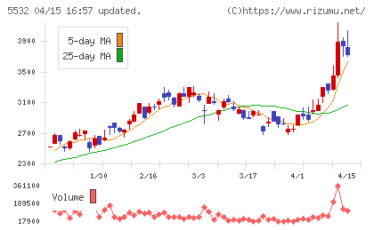 リアルゲイトチャート